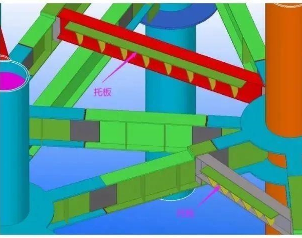 Quelques problèmes avec les installations de charpente en acier